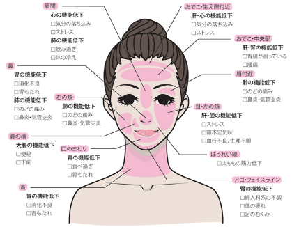 カンナベーチェット病治療